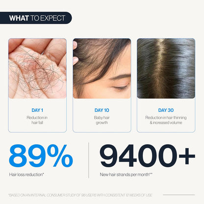 Rosemary Hair Growth Rollerball Serum